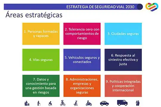 Estrategía Seguridad Víal 2030